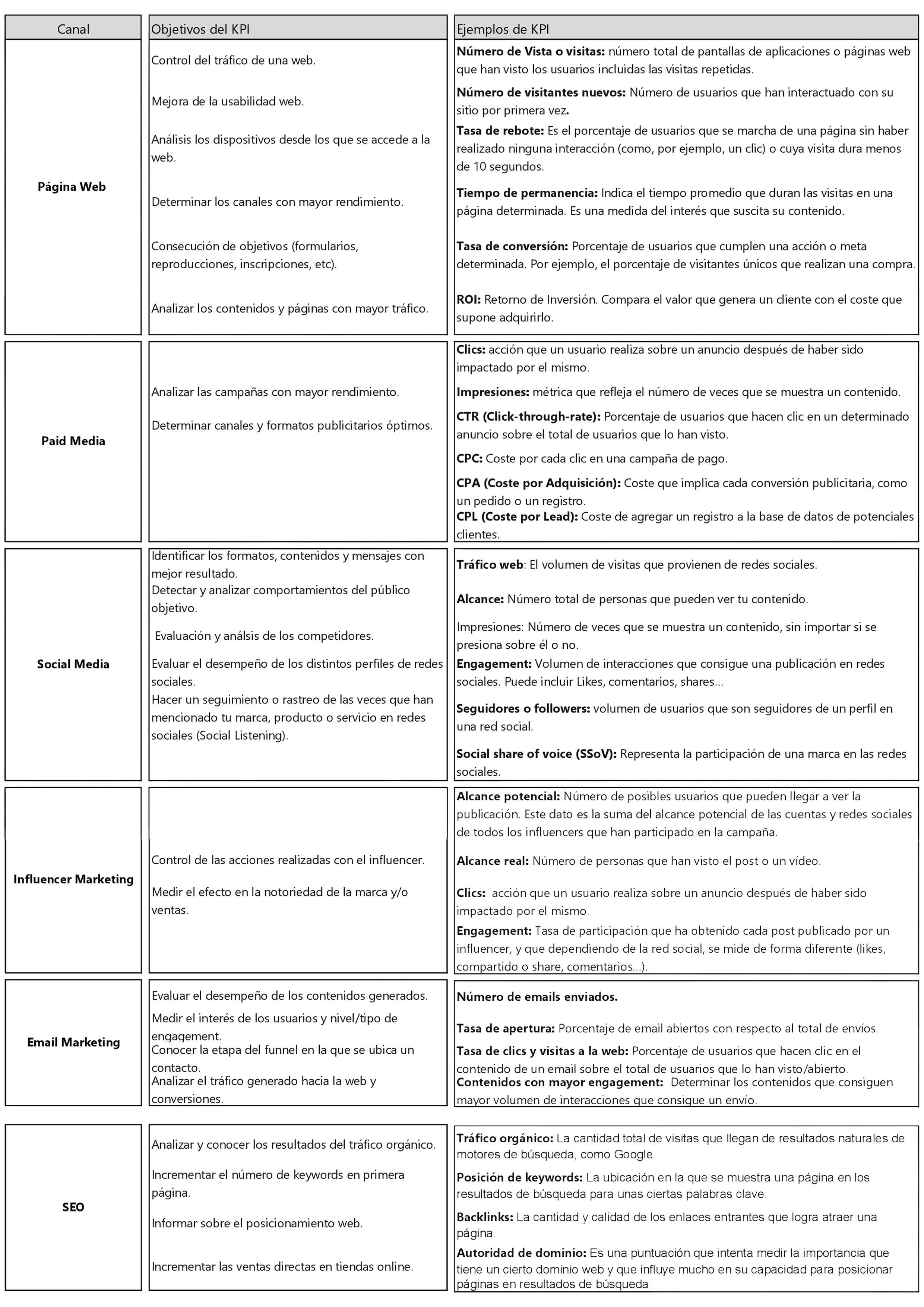 Hoja de Calculo KPIs